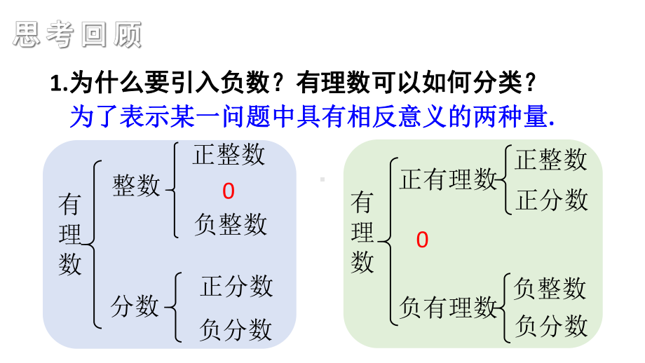 初中数学新湘教版七年级上册第1章 有理数复习教学课件2024秋.pptx_第3页