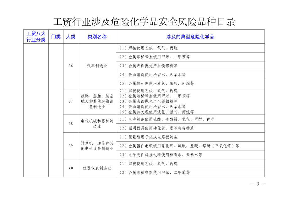 2024工贸行业涉及危险化学品安全风险品种目录（冶金、有色、建材、机械、轻工、纺织、烟草、商贸）.docx_第3页