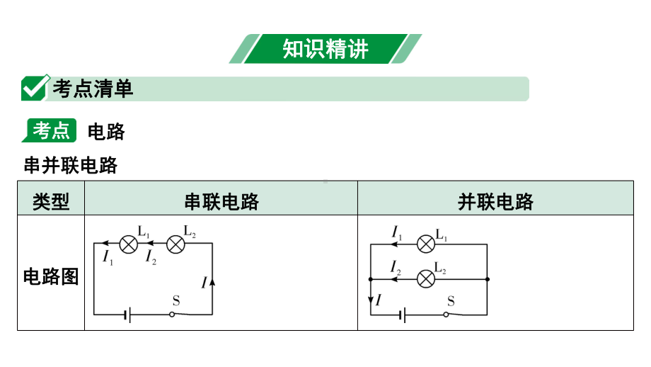 2024甘肃中考物理二轮专题复习 微专题电路识别与画电路图 （课件）.pptx_第3页