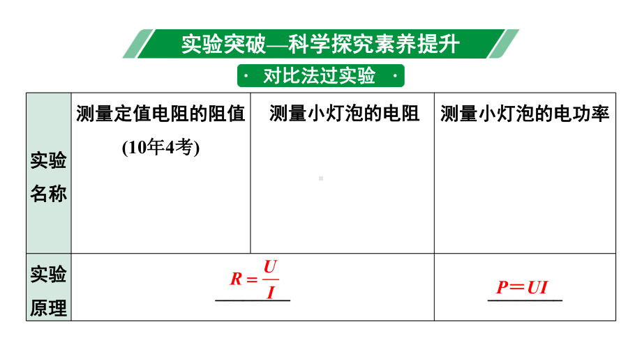 2024成都中考物理二轮专题复习 微专题 伏安法测电阻、电功率实验对比复习 （课件）.pptx_第3页