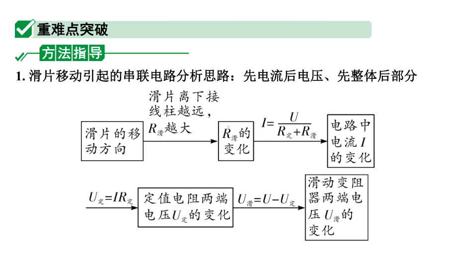 2024甘肃中考物理二轮专题复习 微专题 动态电路分析 （课件）.pptx_第3页