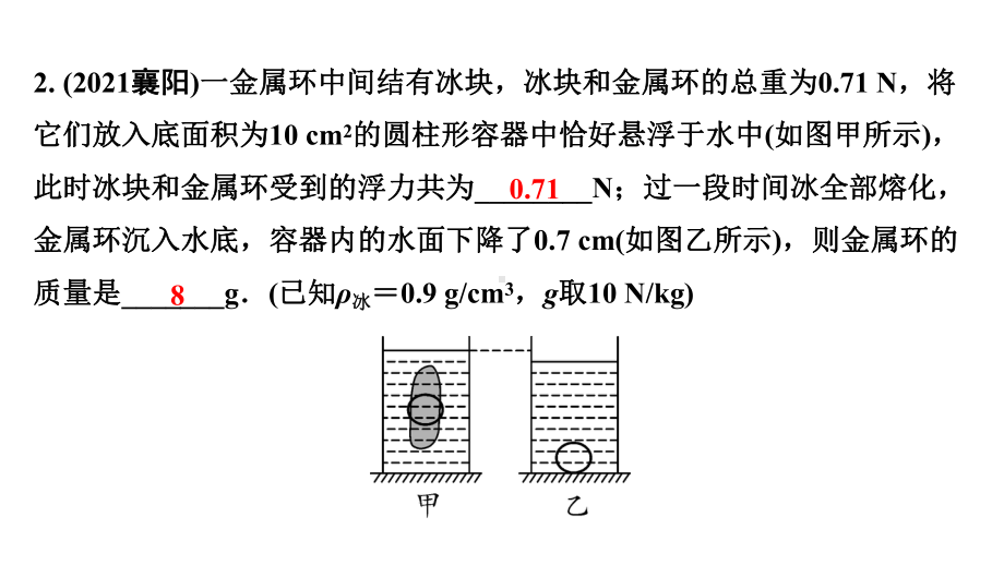 2024成都中考物理二轮专题复习 第15讲 浮力的相关计算（课件）.pptx_第3页