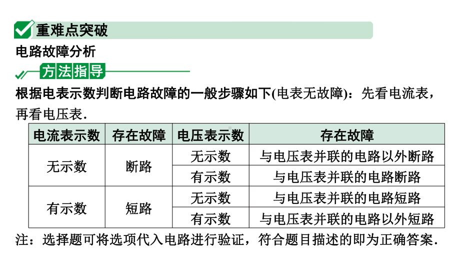 2024甘肃中考物理二轮专题复习 微专题 电路故障分析（课件）.pptx_第2页