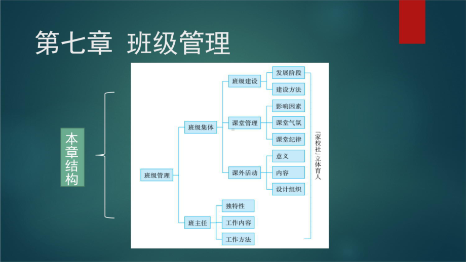 《基于教师资格考试的教育学》-班级管理.pptx_第3页