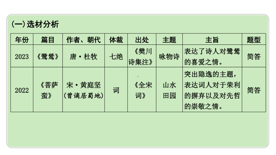 2024中考语文《古代诗歌鉴赏》成都10年考情及趋势分析（课件）.pptx_第2页