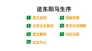 2024成都中考语文备考文言文专题 送东阳马生序“三行对译”（教学课件）.pptx