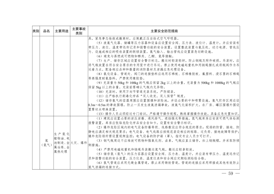 2024.11《工贸行业常见危险化学品主要安全防范措施》.pdf_第2页