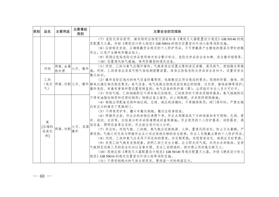 2024.11《工贸行业常见危险化学品主要安全防范措施》.pdf_第3页