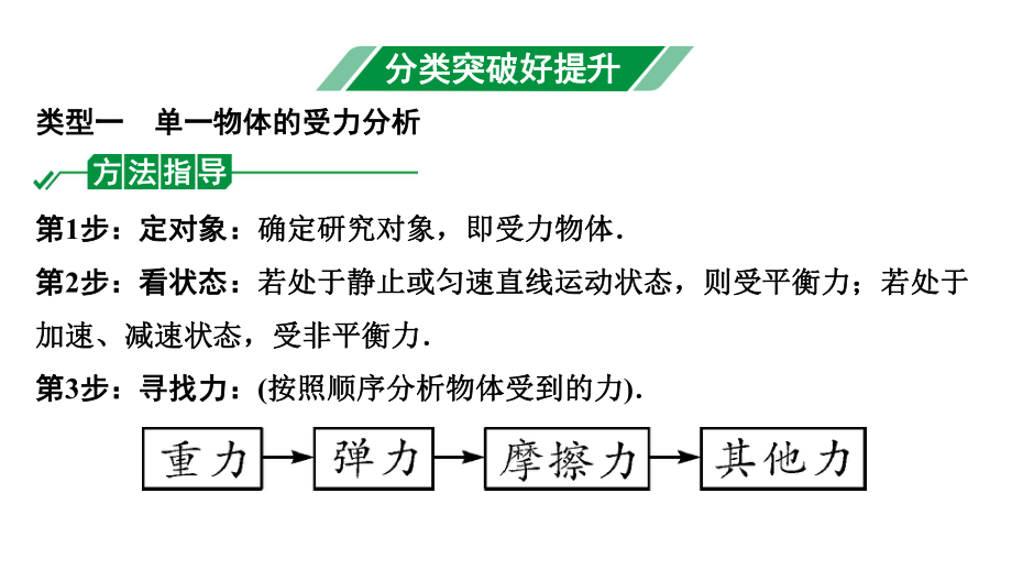 2024成都中考物理二轮专题复习 微专题 受力分析（课件）.pptx_第3页