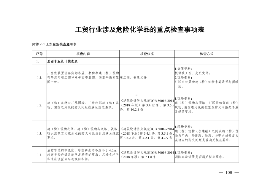 2024.11《工贸行业涉及危险化学品的重点检查事项表》.pdf_第1页