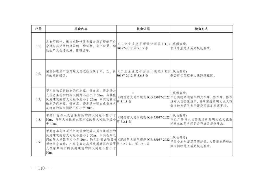 2024.11《工贸行业涉及危险化学品的重点检查事项表》.pdf_第2页