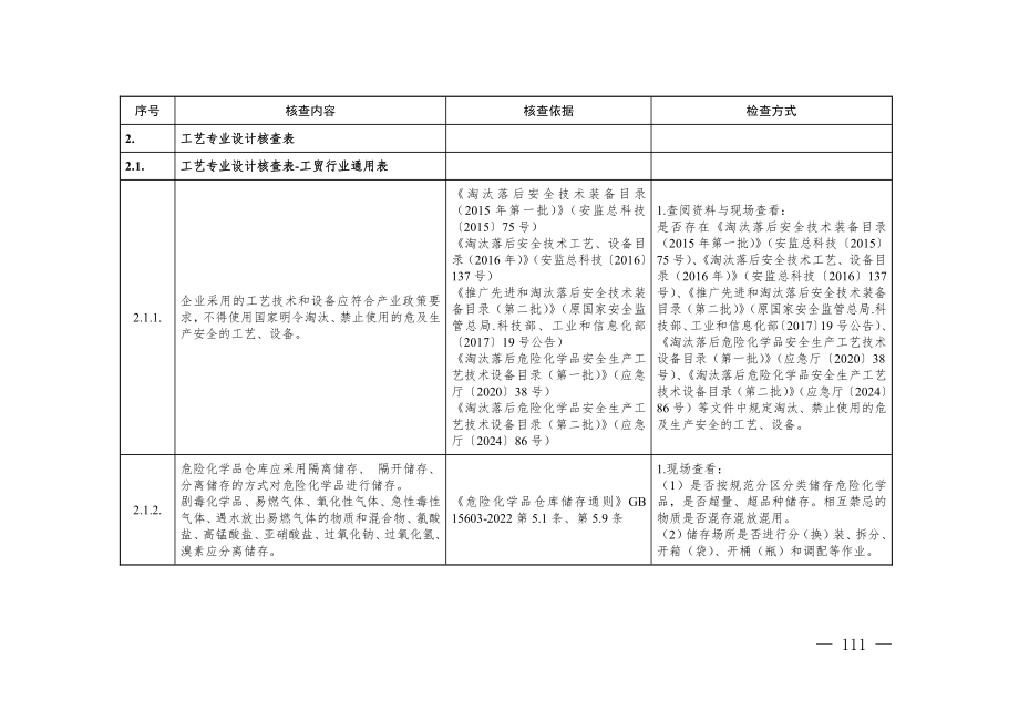 2024.11《工贸行业涉及危险化学品的重点检查事项表》.pdf_第3页