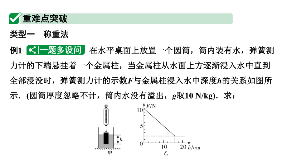 2024甘肃中考物理二轮专题复习 第八章 第五节 浮力相关计算（课件）.pptx_第3页