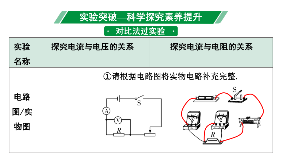 2024成都中考物理二轮专题复习 微专题 探究电流跟电阻、电压的关系实验对比复习 （课件）.pptx_第3页