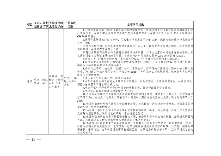 2024.11《工贸行业涉及危险化学品常见工艺主要防范措施》.pdf_第3页