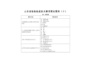 第十七届山东省职业院校技能大赛检验检疫技术赛项理论题库第10套（理论）.docx