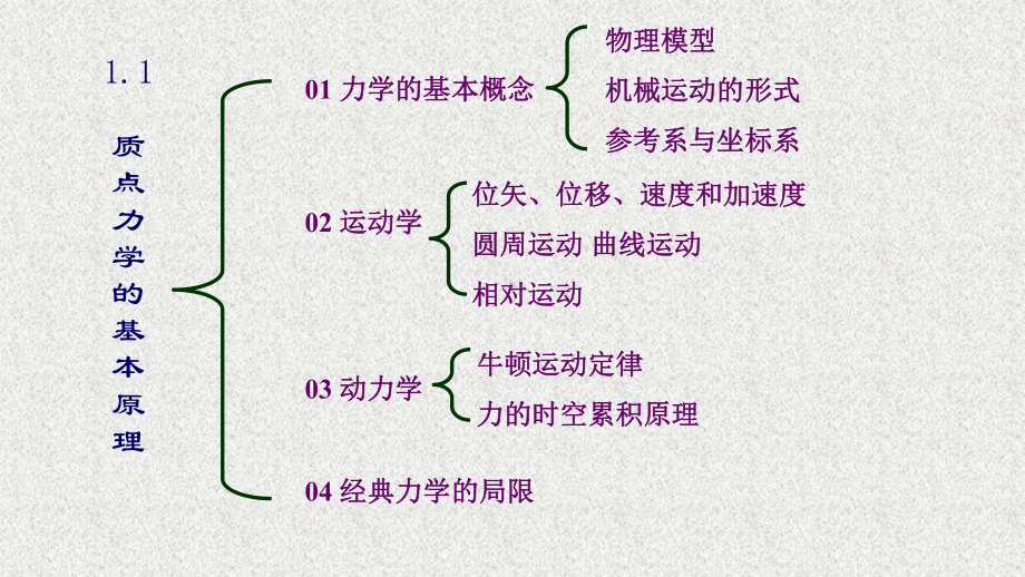 《质点力学》课件0101质点力学的基本原理01力学的基本概念.pptx_第3页