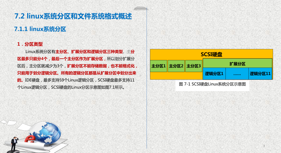 《Linux系统基础与应用实践》课件第7章 文件系统管理 .pptx_第3页