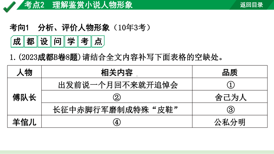 2024成都语文中考试题研究备考专题二记叙文(含文学作品)阅读 小说 考点2理解鉴赏小说人物形象（课件）.pptx_第2页