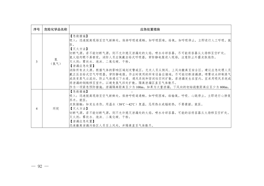 2024.11《工贸行业常见危险化学品应急处置措施》.pdf_第3页