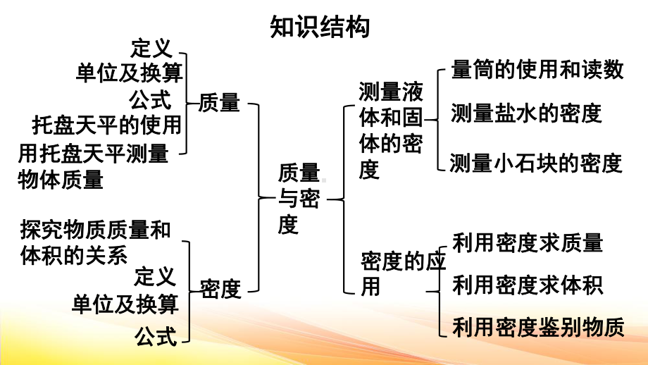 人教版（2024） 八年级上册物理：第六章 质量与密度 复习课件.pptx_第3页