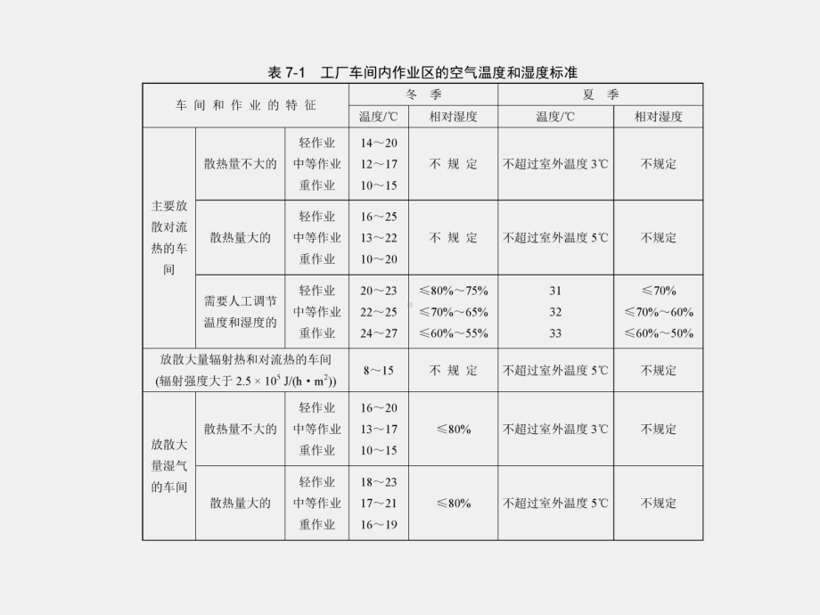 《安全人机工程学》课件第7章.ppt_第3页