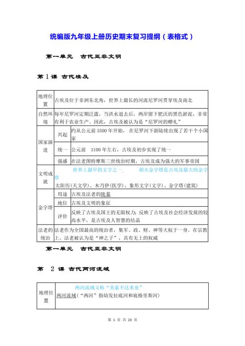 统编版九年级上册历史期末复习提纲（表格式）.docx