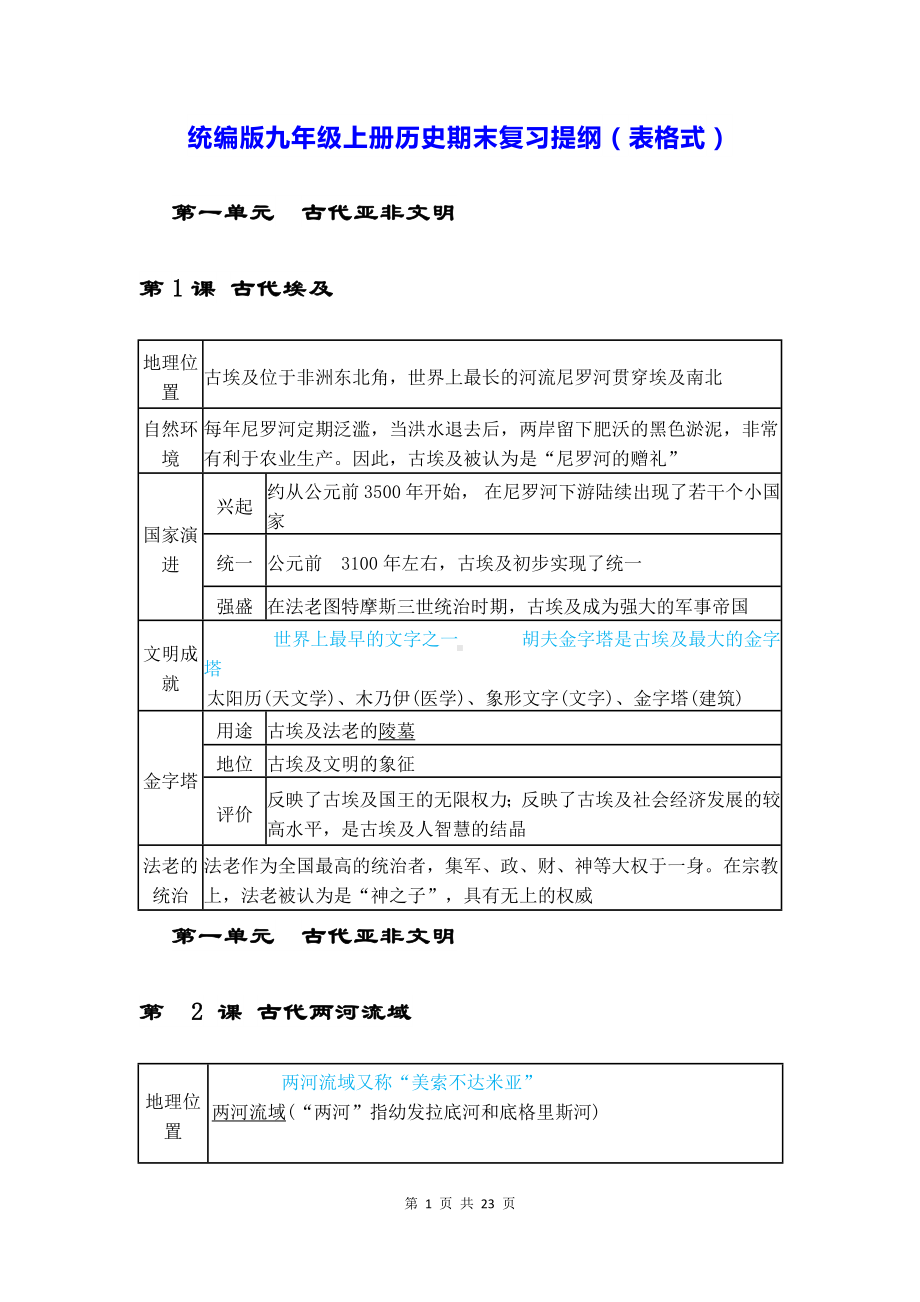 统编版九年级上册历史期末复习提纲（表格式）.docx_第1页