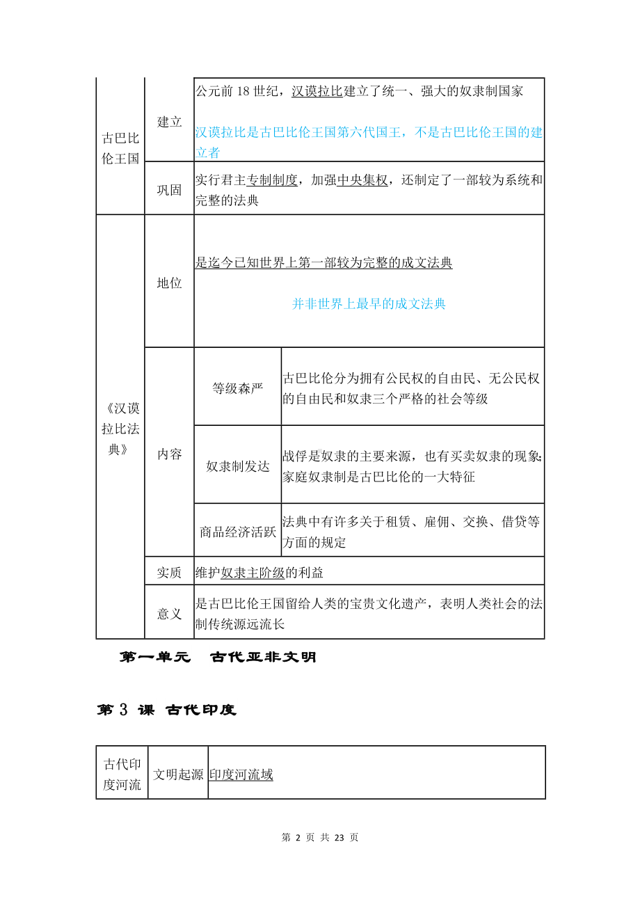 统编版九年级上册历史期末复习提纲（表格式）.docx_第2页