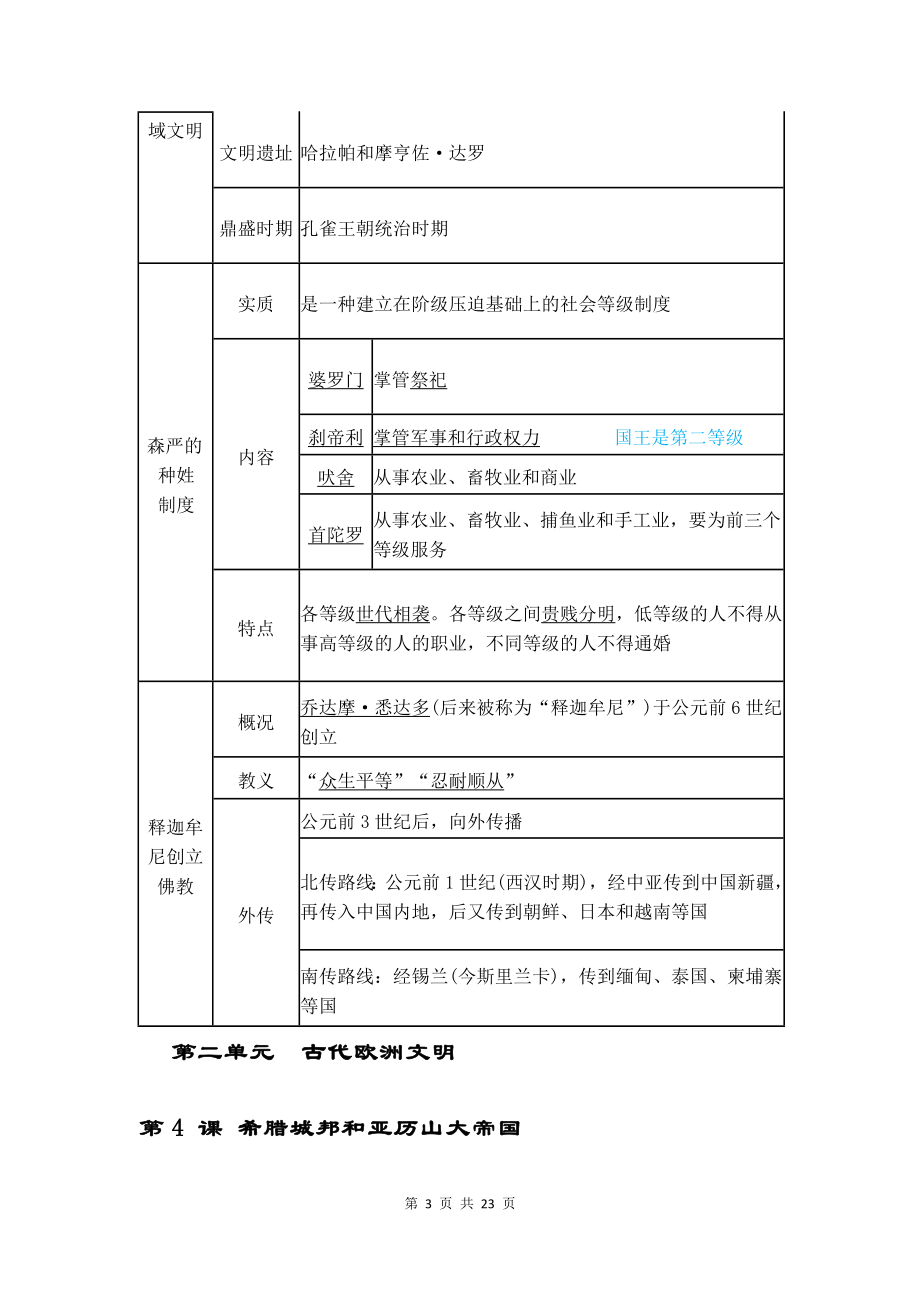 统编版九年级上册历史期末复习提纲（表格式）.docx_第3页