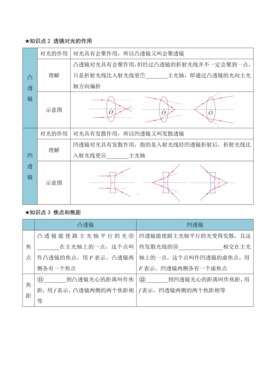 5.1透镜（含答案）-2024新人教版八年级上册《物理》.docx_第2页