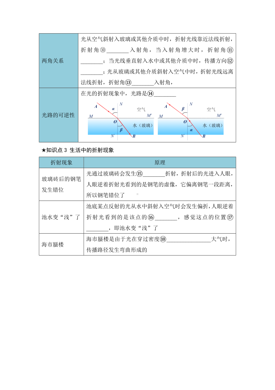 4.4光的折射（含答案）-2024新人教版八年级上册《物理》.docx_第2页