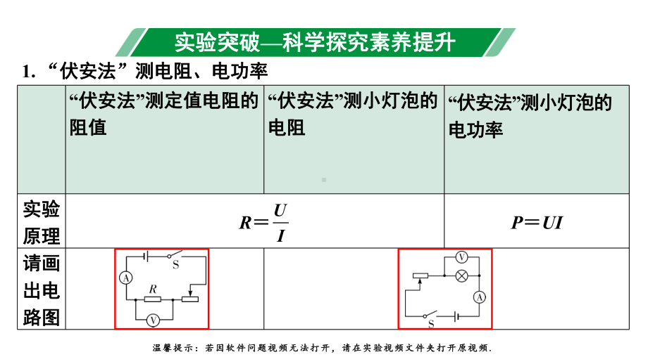 2024山东中考物理二轮重点专题研究 微专题”伏安法“测电阻、电功率实验对比复习（课件）.pptx_第3页