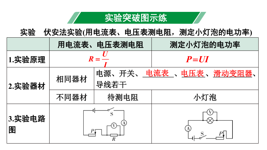 2024上海中考物理二轮重点专题研究 微专题 伏安法实验计（课件）.pptx_第3页