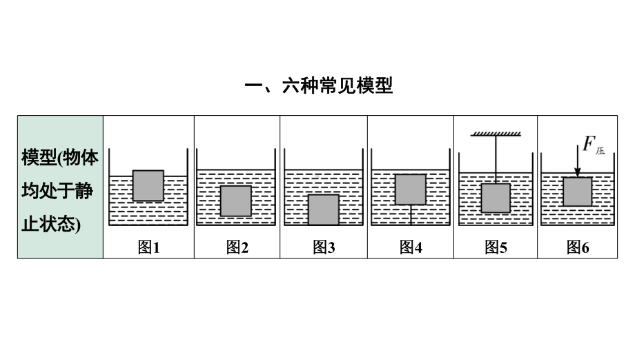 2024内蒙古中考物理二轮专题研究 微专题密度、压强、浮力综合（课件）.pptx_第3页