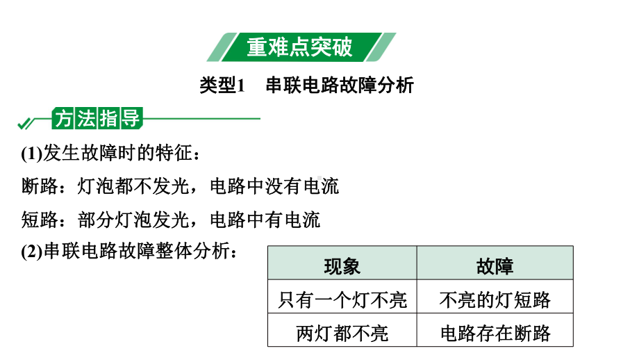 2024长沙中考物理二轮专题复习 微专题 电路故障分析 （课件）.pptx_第3页