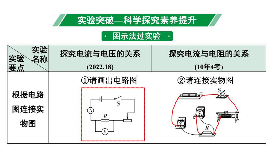 2024四川中考物理二轮重点专题研究 微专题 实验对比复习法——探究电流与电压、电阻的关系（课件）.pptx_第3页