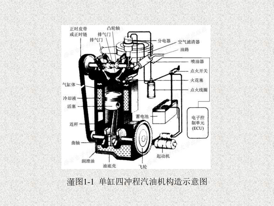 《汽车发动机构造与维修》课件项目1.ppt_第3页