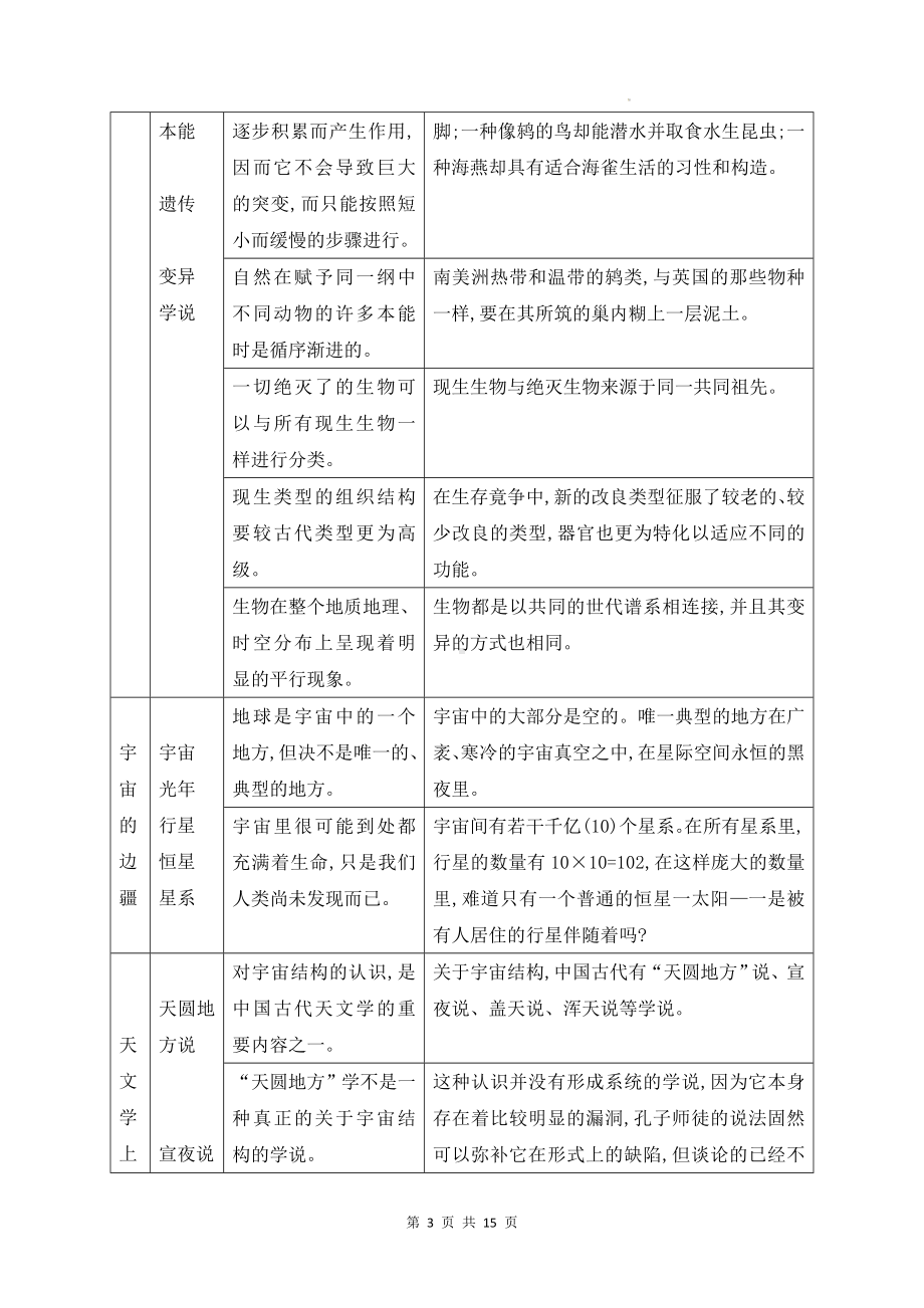 统编版高中语文选择性必修下册第四单元期末复习知识点提纲（含练习题及答案）.docx_第3页