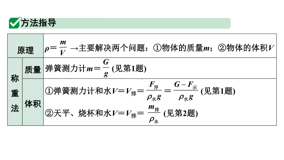 2024海南中考物理二轮重点专题研究 微专题 特殊方法测密度（课件）.pptx_第2页