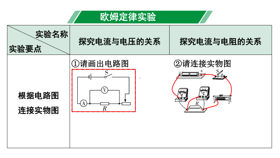 2024宁夏中考物理二轮复习 微专题 欧姆定律实验（课件）.pptx_第2页