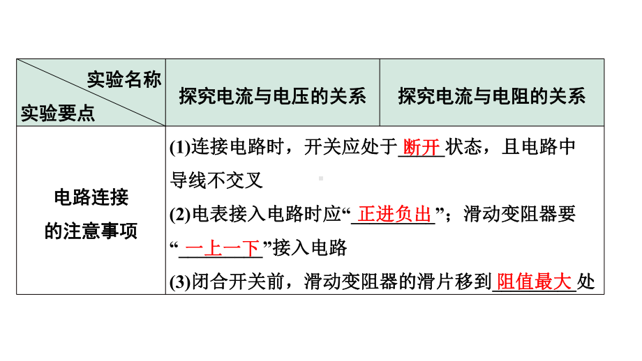 2024宁夏中考物理二轮复习 微专题 欧姆定律实验（课件）.pptx_第3页