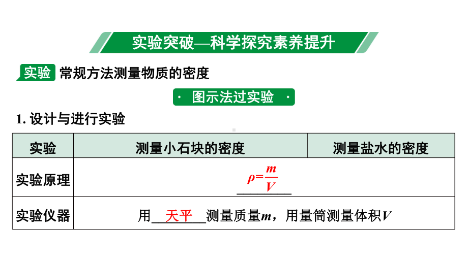 2024内蒙古中考物理二轮专题研究 第七讲 第2节 测量物质的密度（课件）.pptx_第3页