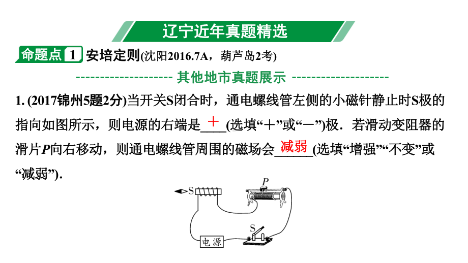 2024辽宁中考物理二轮重点专题研究 第19讲 电与磁（课件）.pptx_第3页