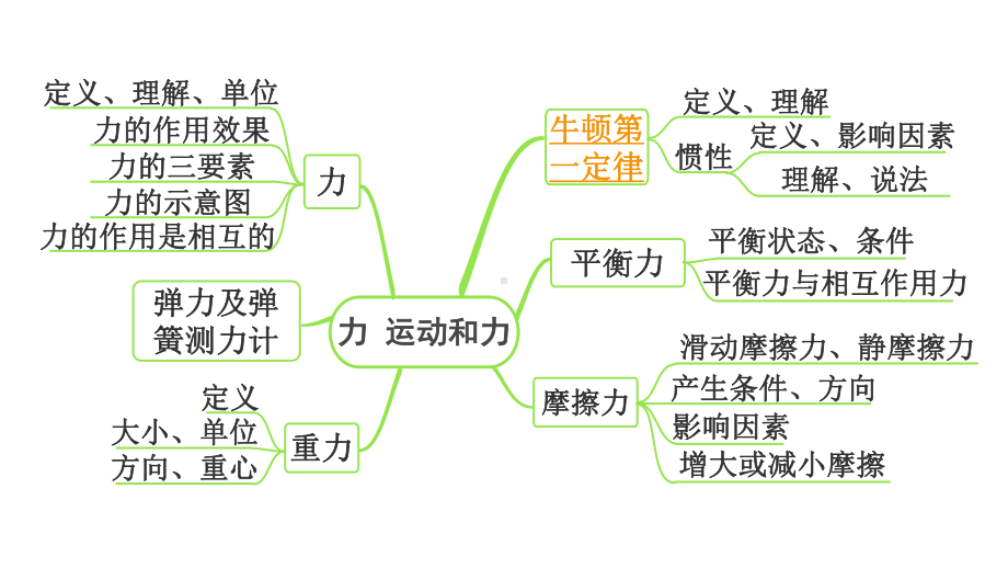 2024长沙中考物理二轮专题复习 中考命题点牛顿第一定律及惯性（课件）.pptx_第3页