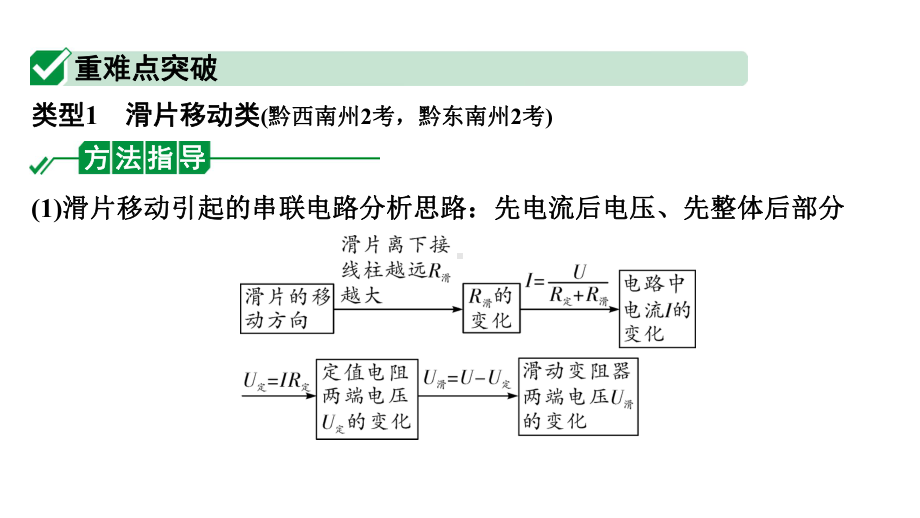 2024贵州中考物理二轮重点专题研究 微专题 动态电路分析（课件）.pptx_第2页