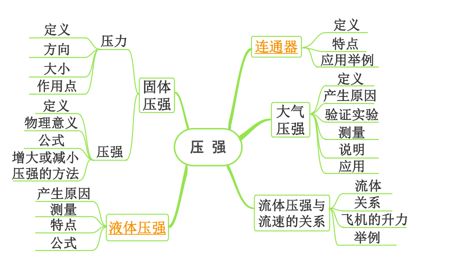 2024长沙中考物理二轮中考命题点专题复习 液体压强（课件）.pptx_第3页