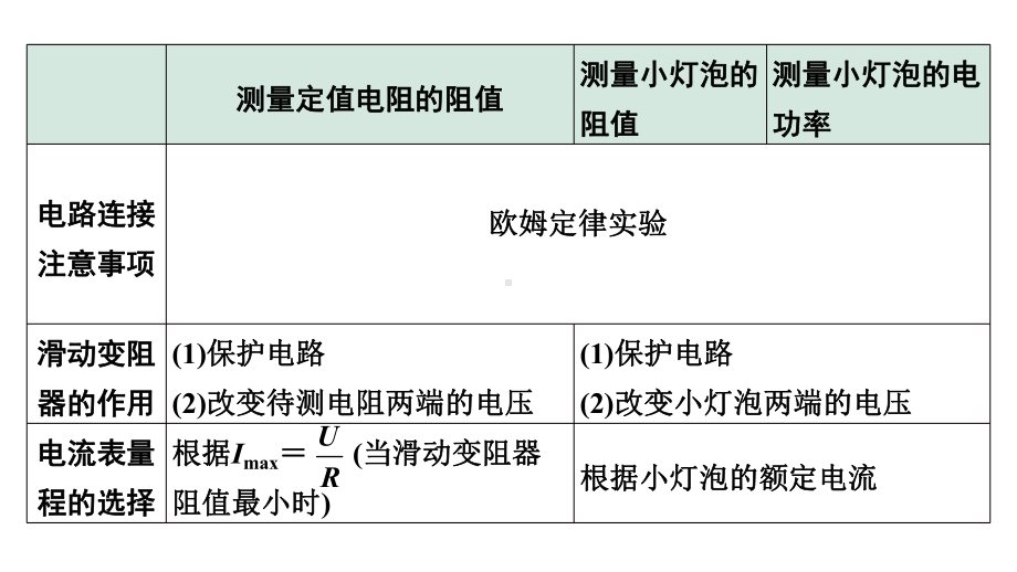 2024宁夏中考物理二轮复习 微专题 伏安法测电阻、电功率实验（课件）.pptx_第3页