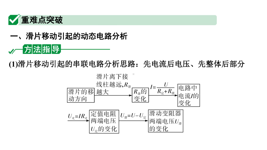 2024河南中考物理二轮重点专题研究 微专题 动态电路分析（课件）.pptx_第2页