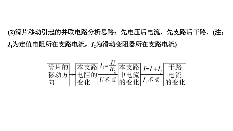 2024河南中考物理二轮重点专题研究 微专题 动态电路分析（课件）.pptx_第3页